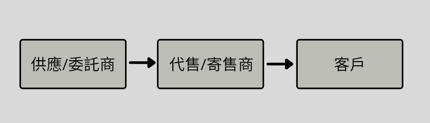 寄售流程 寄售流程